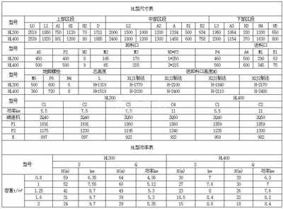 HL斗式乐动在线(中国)参数表